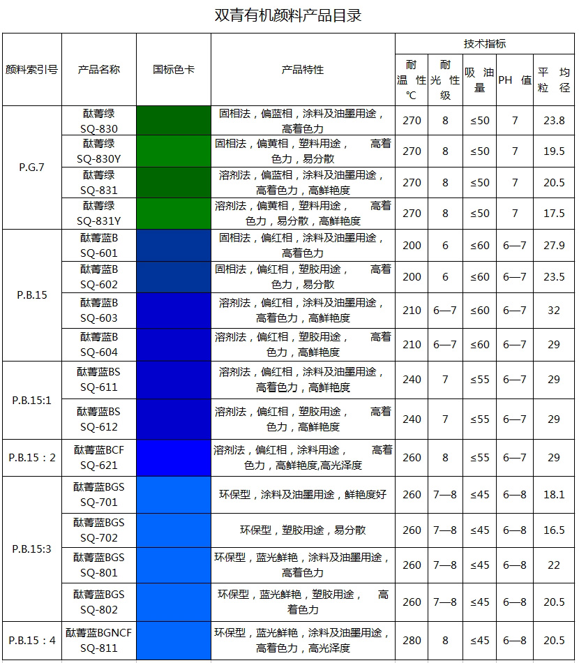 918博天堂颜料有机产品说明书目录